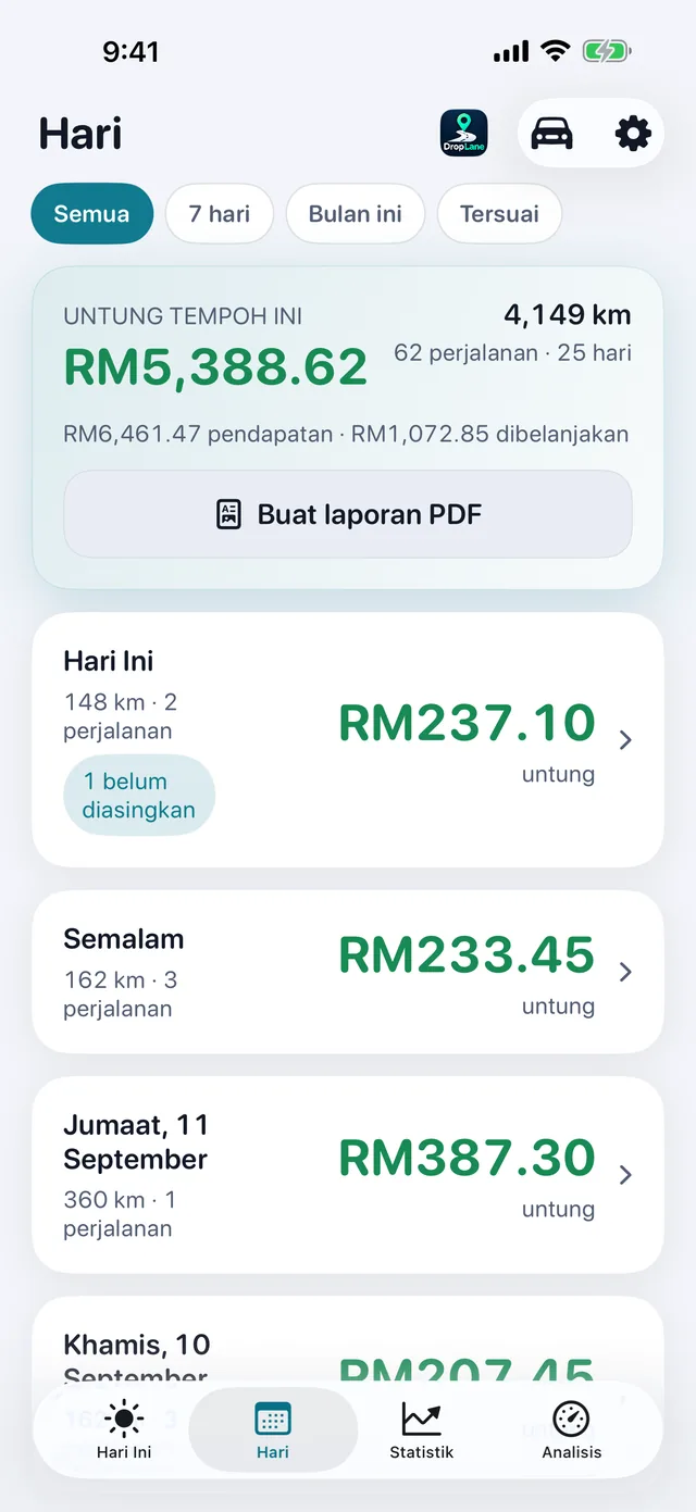 Skrin Hari: setiap hari bekerja dengan untung, jarak dan bilangan perjalanan.