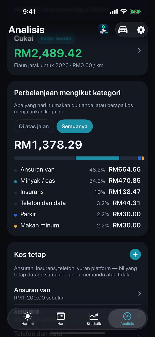 Kos — Minyak, makan, parkir, tol.