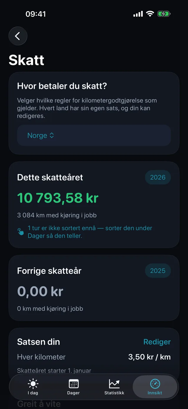 Skatt — Hva periodens kilometer er verdt.