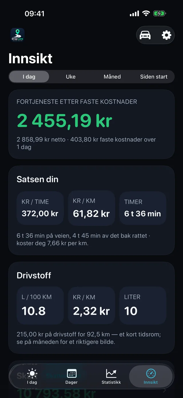 Og hva timen faktisk ga — 372,00 kr i timen etter kostnader, 61,82 kr per km, og kilometergodtgjørelsen regnet ut bak.