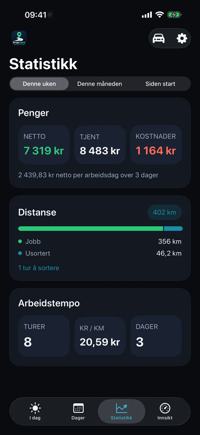 Statistikk — Uka, i klare tall.