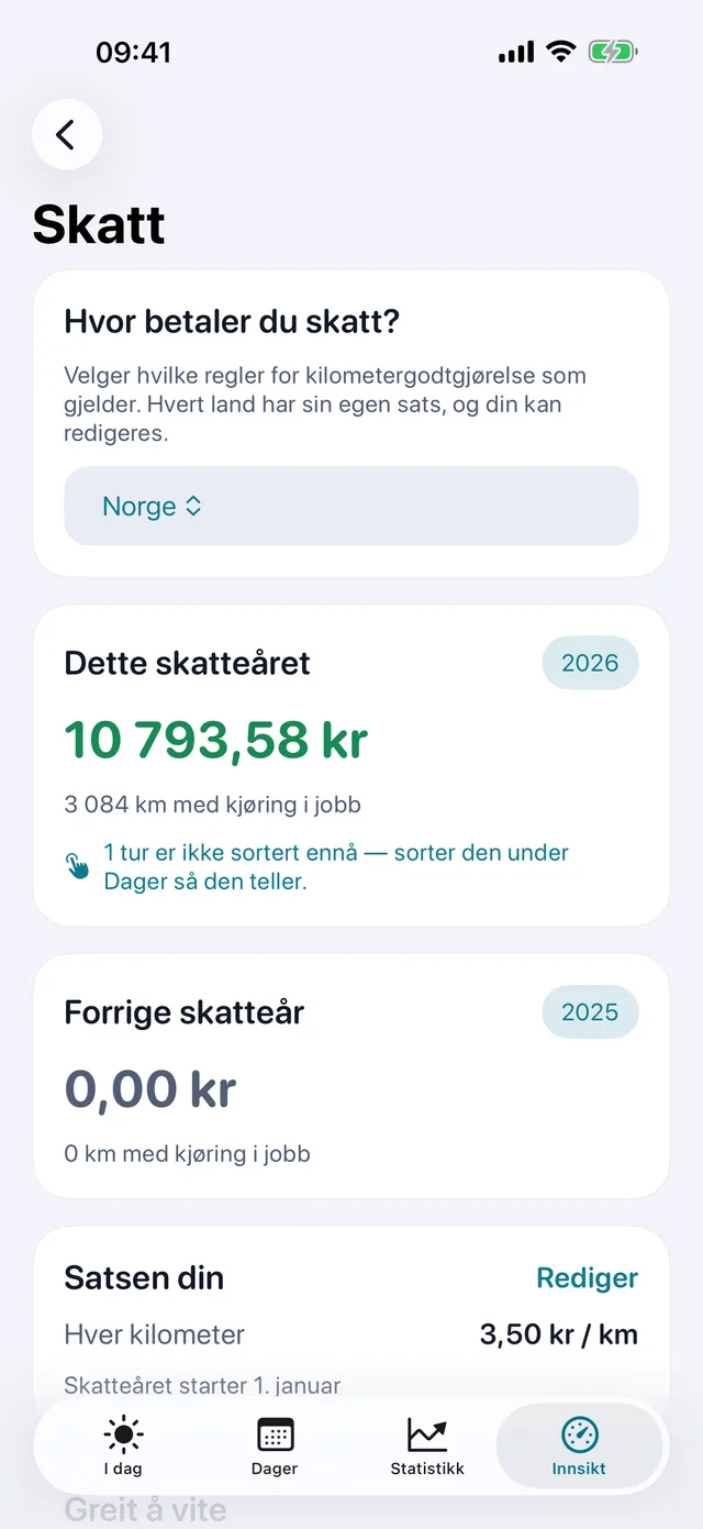 Skatt — Hva periodens kilometer er verdt.
