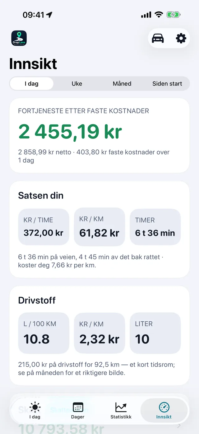 Og hva timen faktisk ga — 372,00 kr i timen etter kostnader, 61,82 kr per km, og kilometergodtgjørelsen regnet ut bak.