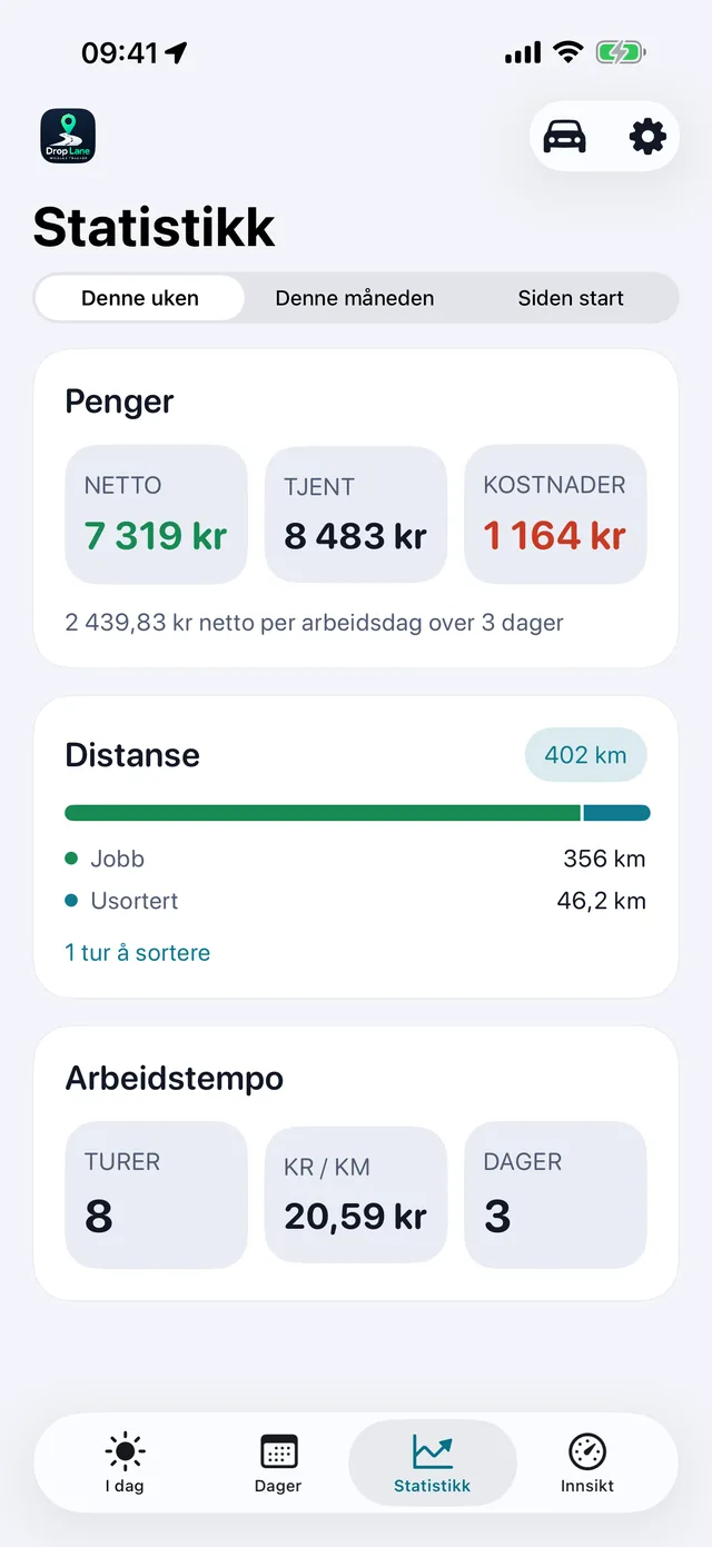 Statistikk — Uka, i klare tall.
