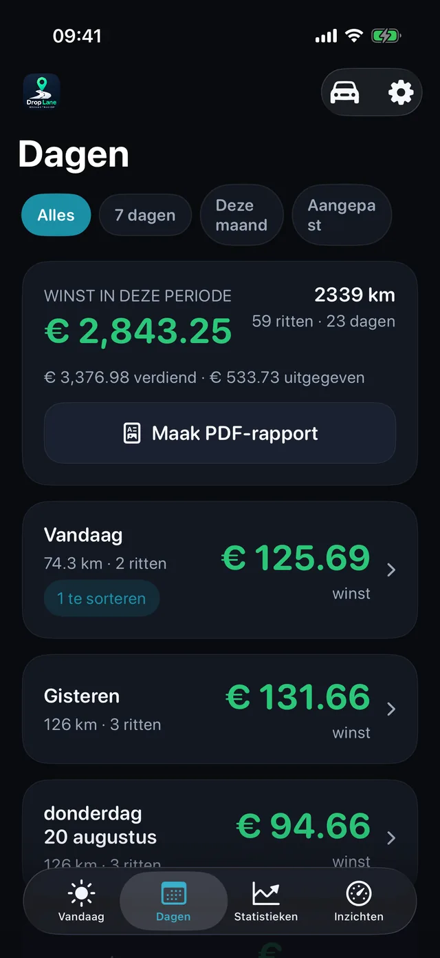 De Dagen-lijst: elke werkdag met winst, afstand en aantal ritten.