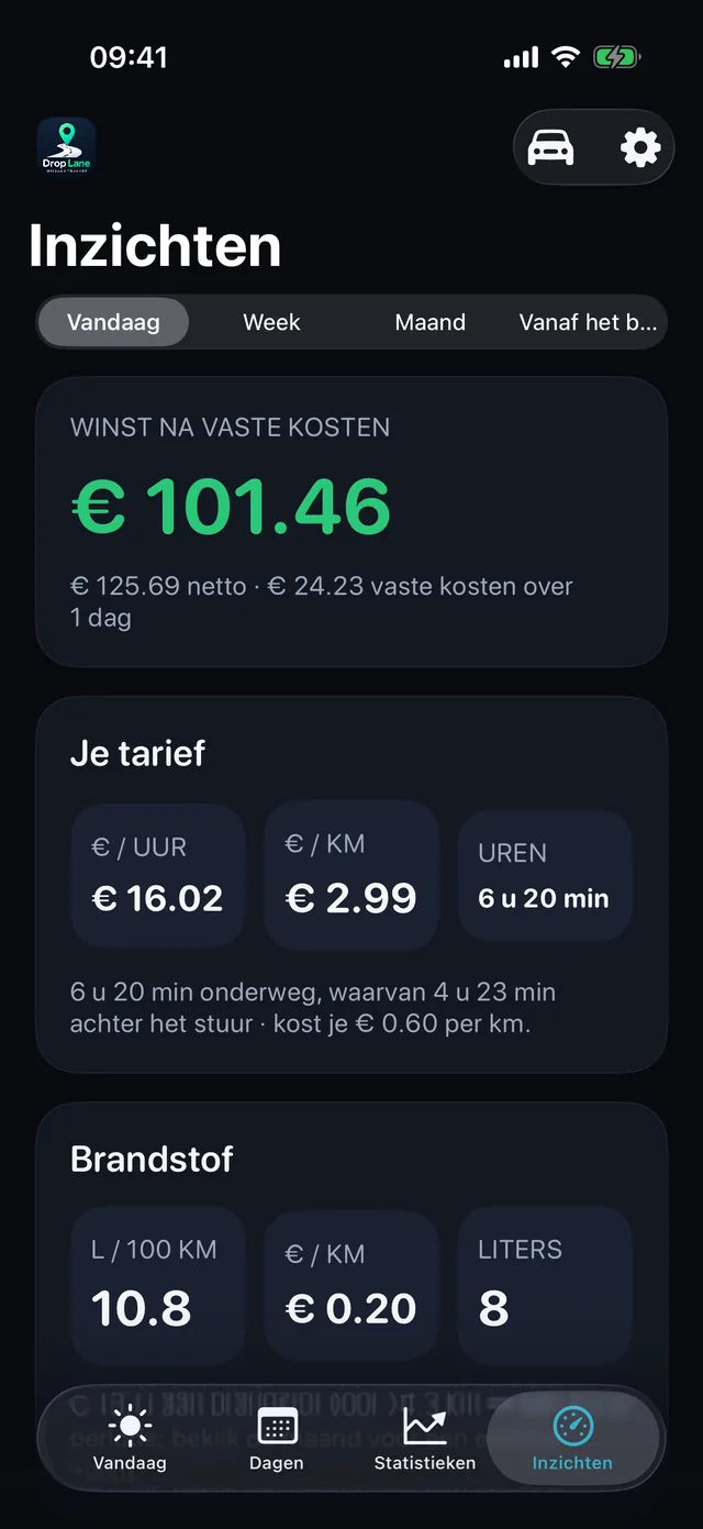 Inzicht — Wat een uur en een kilometer echt opleveren.