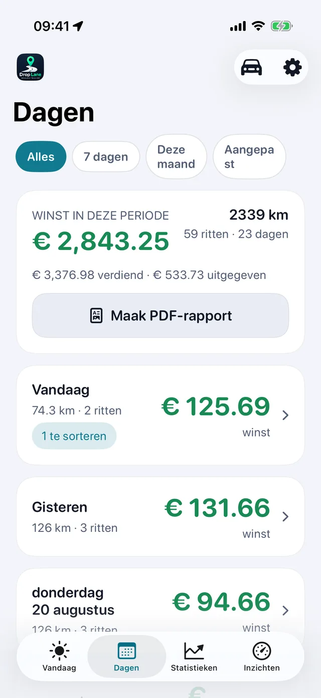 De Dagen-lijst: elke werkdag met winst, afstand en aantal ritten.