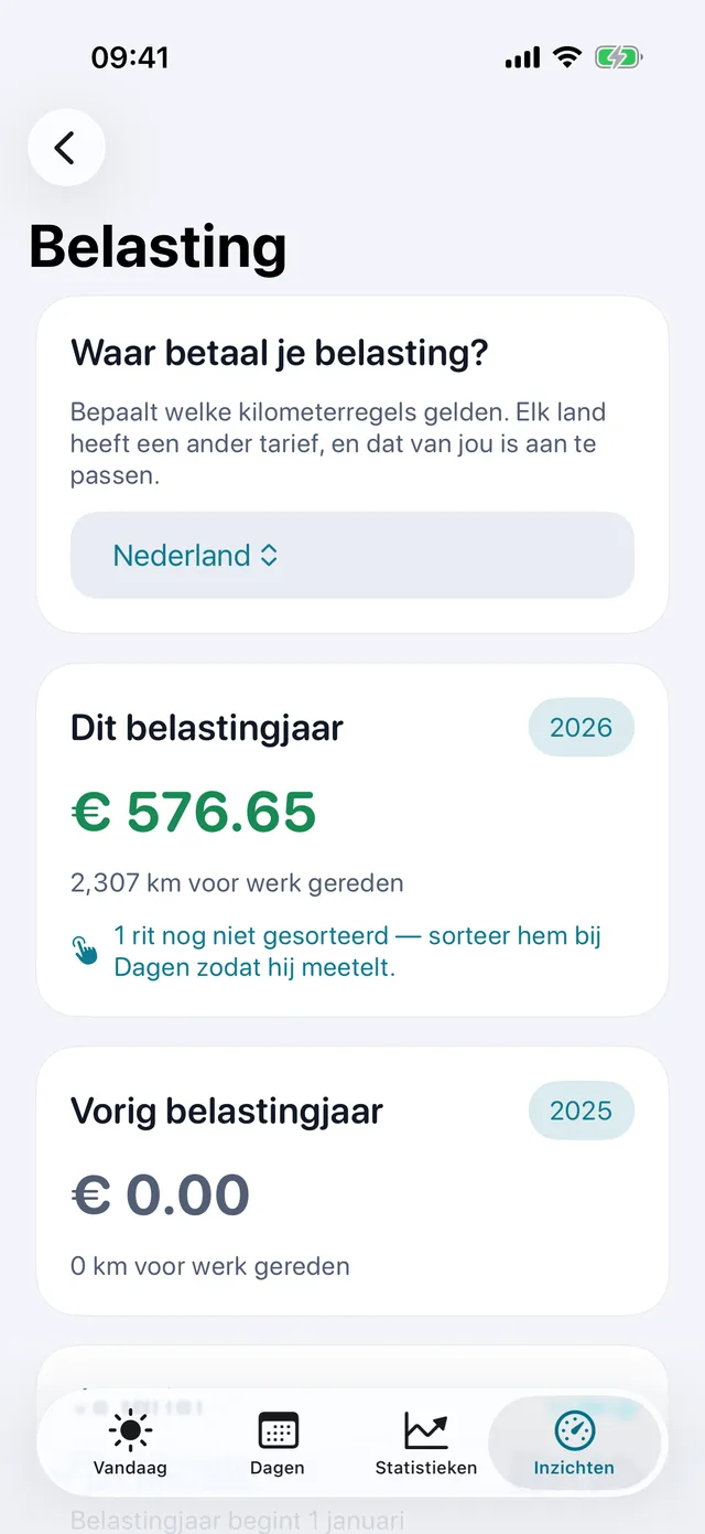 Belasting — Wat de kilometers van de periode waard zijn.