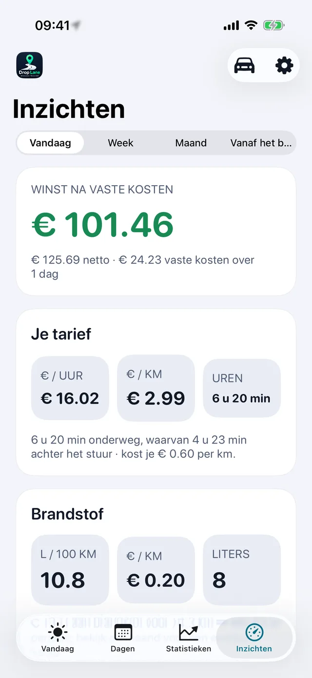 Inzicht — Wat een uur en een kilometer echt opleveren.