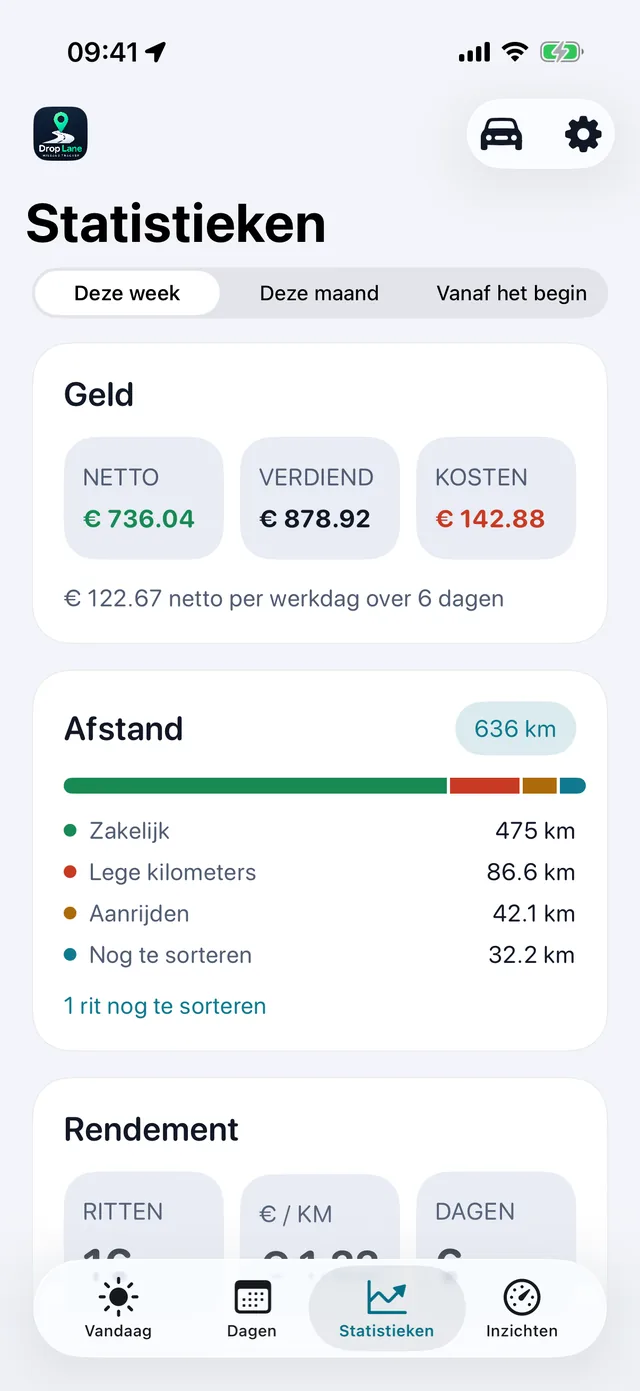 Cijfers — De week, in gewone getallen.