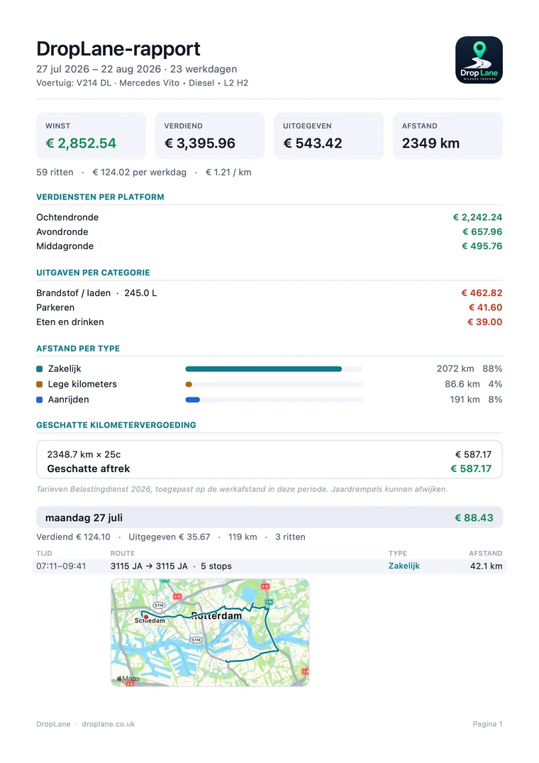 De eerste pagina van een DropLane-rapport staand: kop, totalen van de periode, inkomsten en kosten, en de kilometervergoeding.