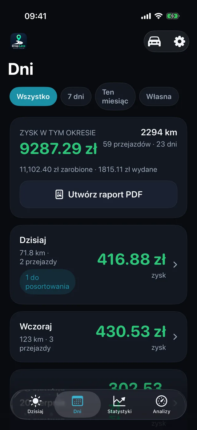 Lista Dni: każdy dzień pracy z zyskiem, dystansem i liczbą przejazdów.