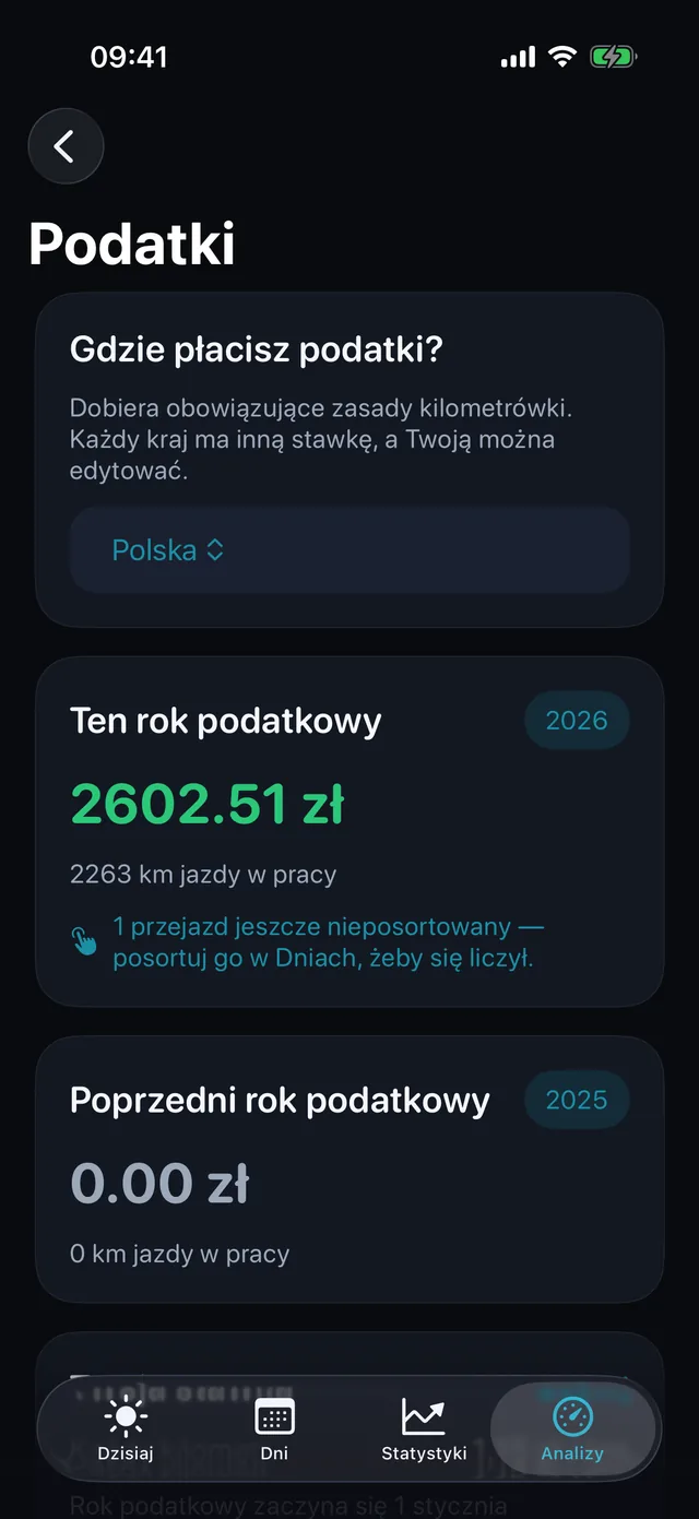 Podatki — Ile warte są kilometry z okresu.
