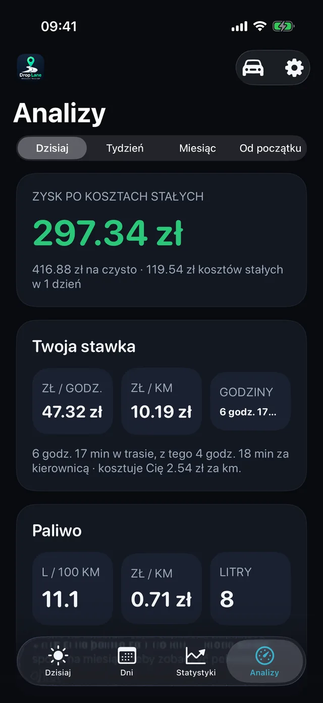Analiza — Ile naprawdę płaci godzina i kilometr.
