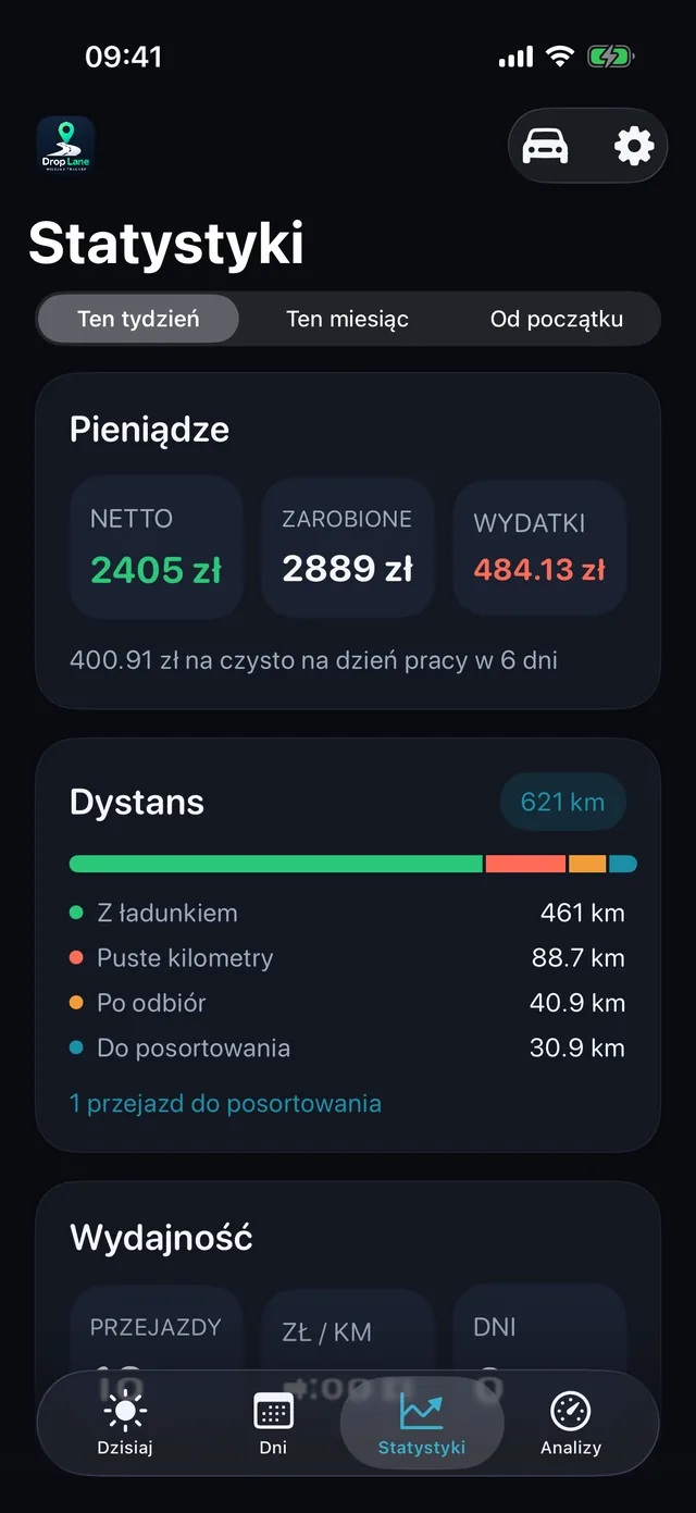 Statystyki — Tydzień w zwykłych liczbach.