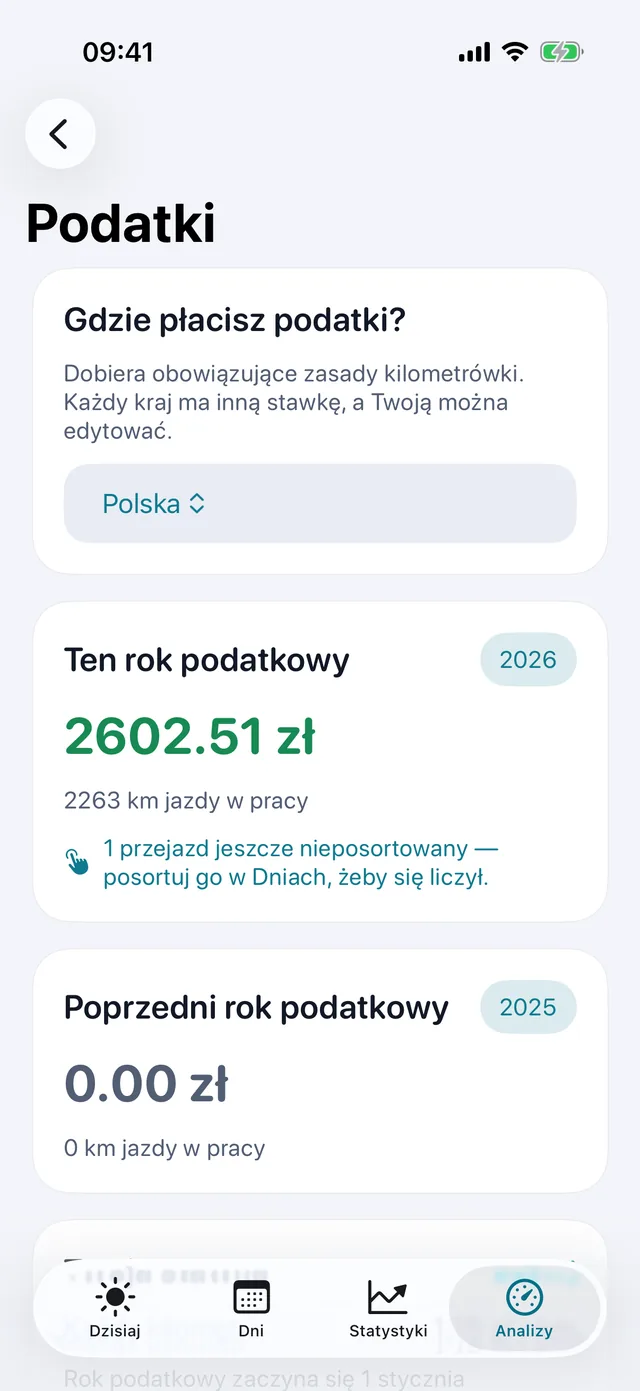 Podatki — Ile warte są kilometry z okresu.