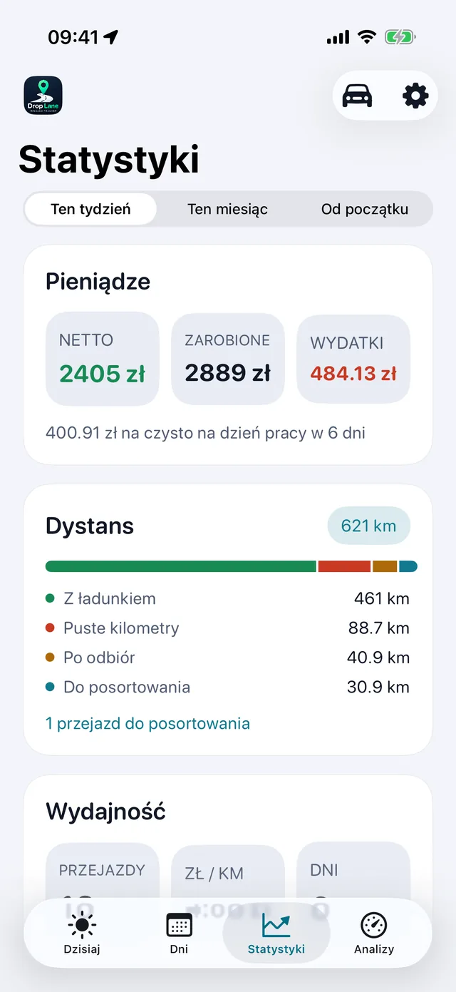 Statystyki — Tydzień w zwykłych liczbach.