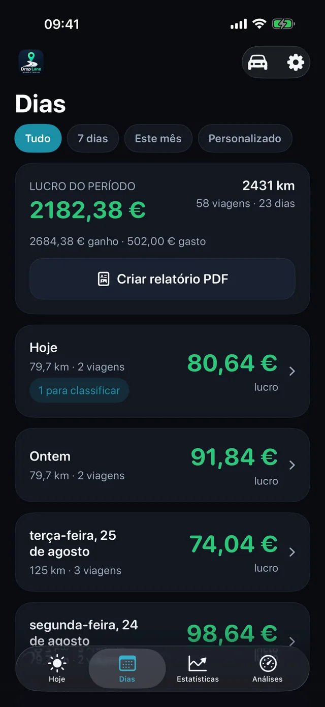 A lista Dias: cada dia de trabalho com o seu lucro, a distância e o número de viagens.