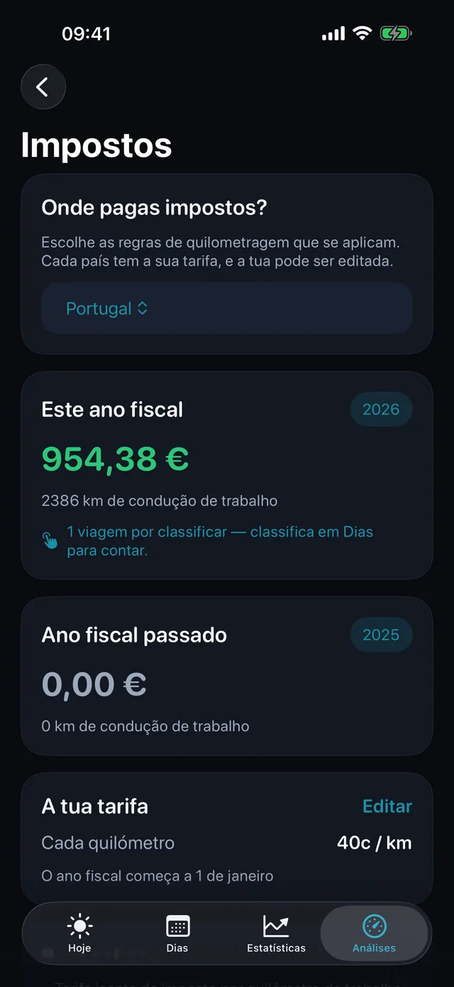Impostos — Quanto valem os quilómetros deste período.