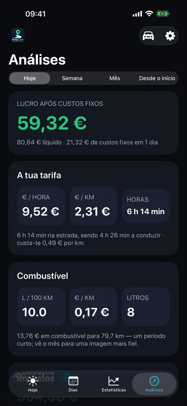 E quanto rendeu a hora, mesmo — 9,52 € à hora depois dos custos, e por trás a dedução de quilometragem.