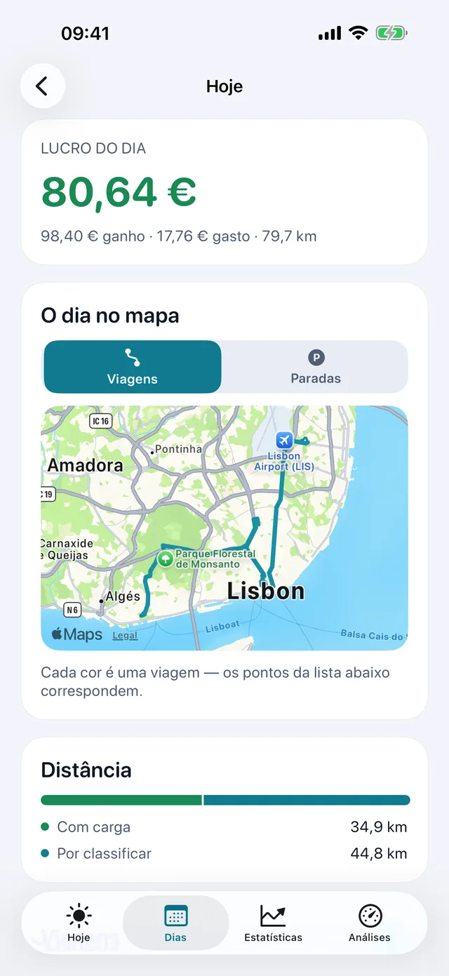 O dia no mapa — Cada cor é uma viagem.