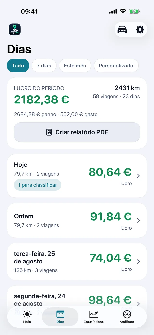 A lista Dias: cada dia de trabalho com o seu lucro, a distância e o número de viagens.