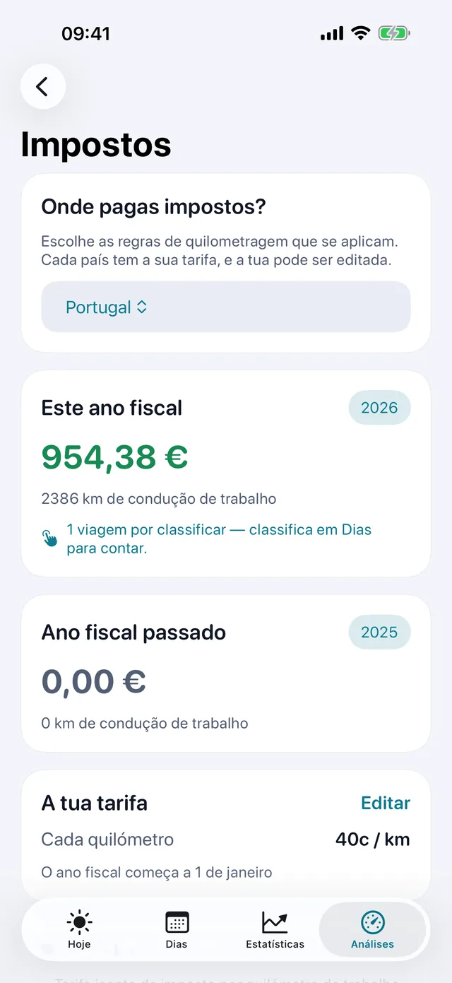 Impostos — Quanto valem os quilómetros deste período.
