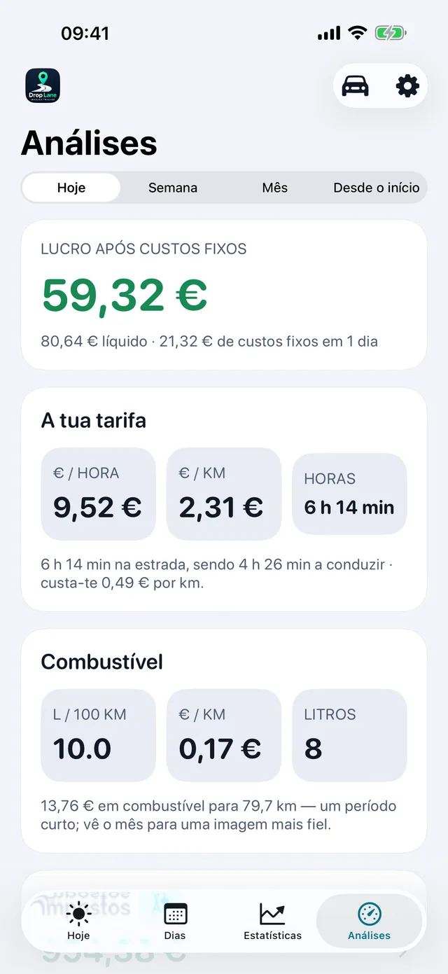 E quanto rendeu a hora, mesmo — 9,52 € à hora depois dos custos, e por trás a dedução de quilometragem.
