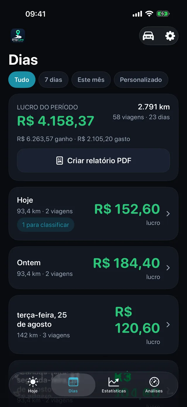 A lista Dias: cada dia de trabalho com o seu lucro, a distância e o número de viagens.