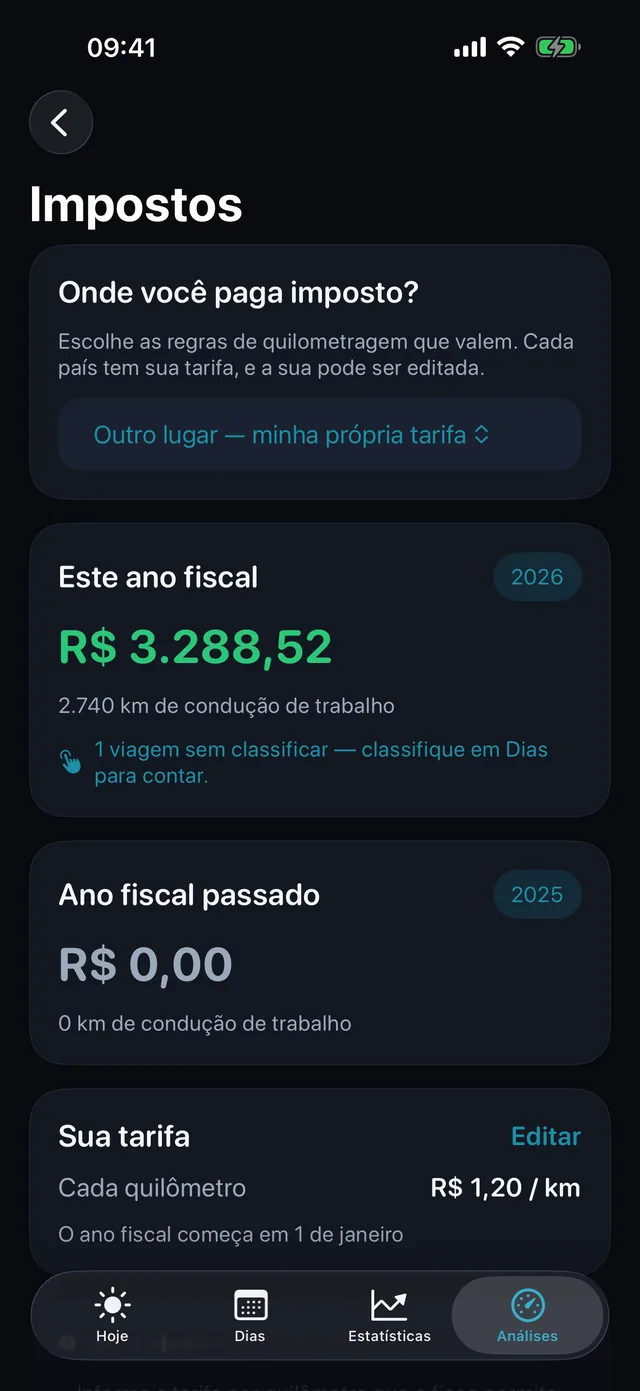 Impostos — Quanto valem os quilômetros deste período.