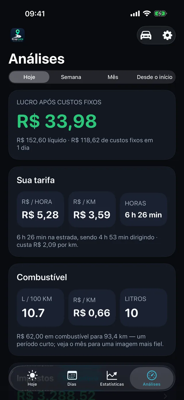 E quanto a hora rendeu mesmo — R$ 5,28 por hora depois dos custos, e atrás disso a dedução da quilometragem.