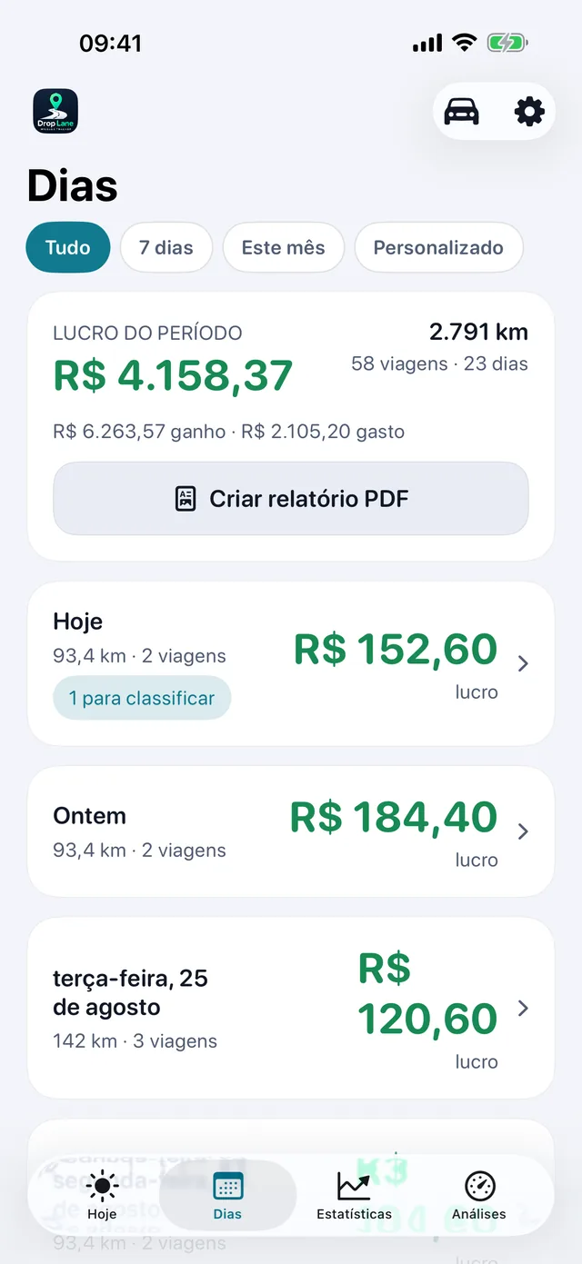 A lista Dias: cada dia de trabalho com o seu lucro, a distância e o número de viagens.