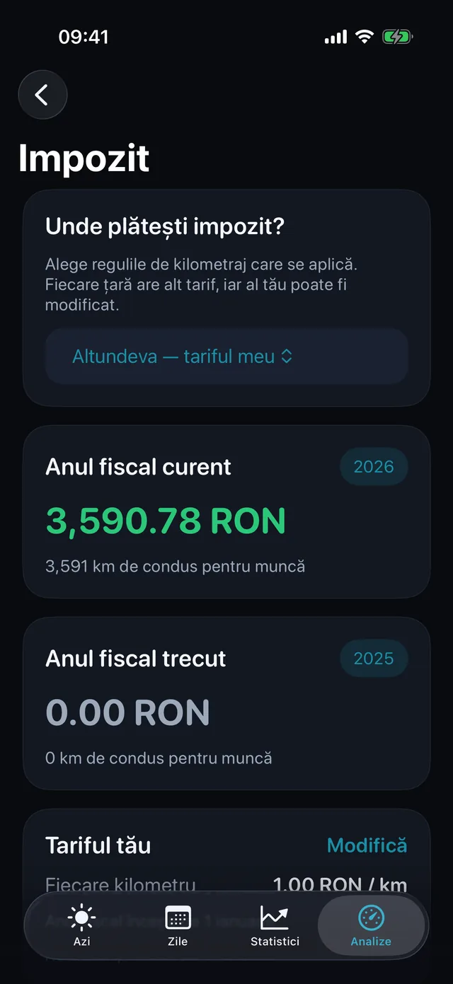 Impozit — Cât valorează kilometrii din perioadă.