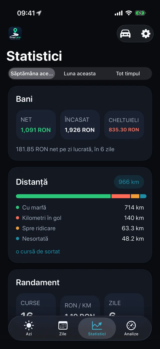 Statistici — Săptămâna, în cifre simple.