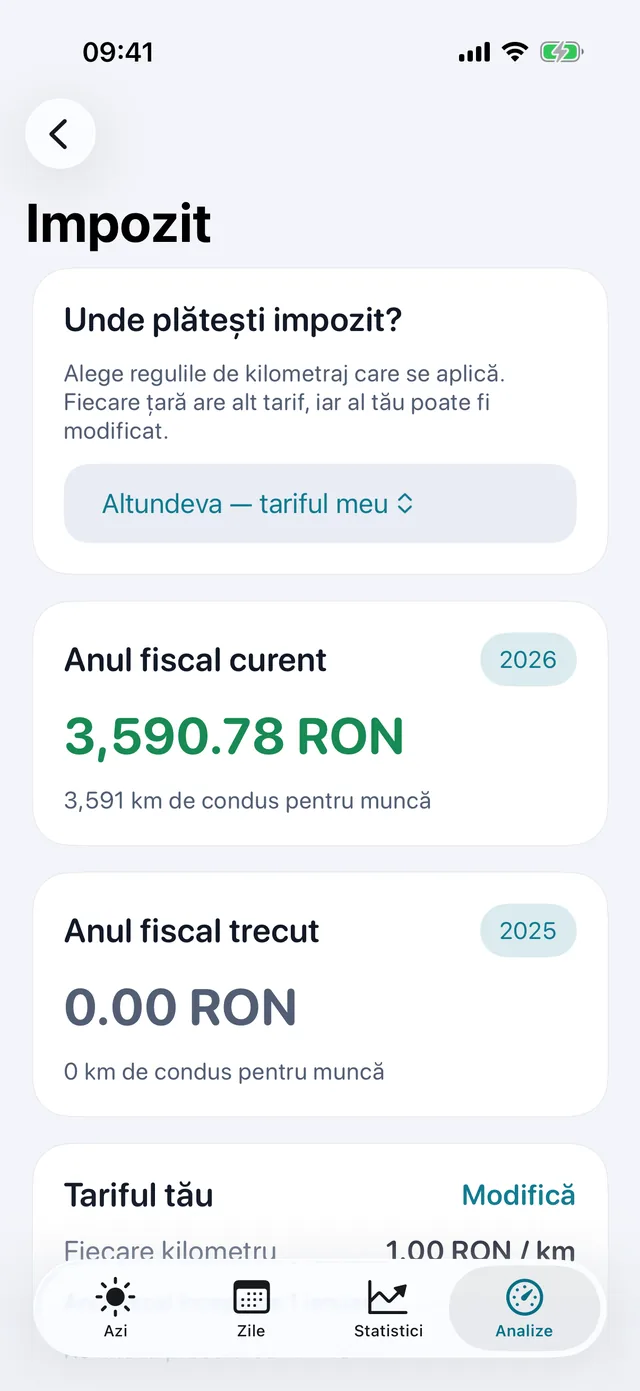 Impozit — Cât valorează kilometrii din perioadă.