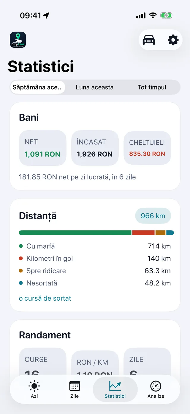 Statistici — Săptămâna, în cifre simple.