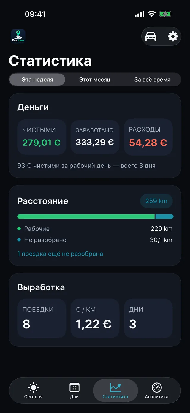 Статистика — Неделя простыми цифрами.