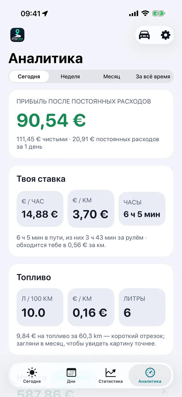 И сколько на самом деле принёс час — 14,88 € в час после расходов, 3,70 € за километр, и километражные посчитаны следом.