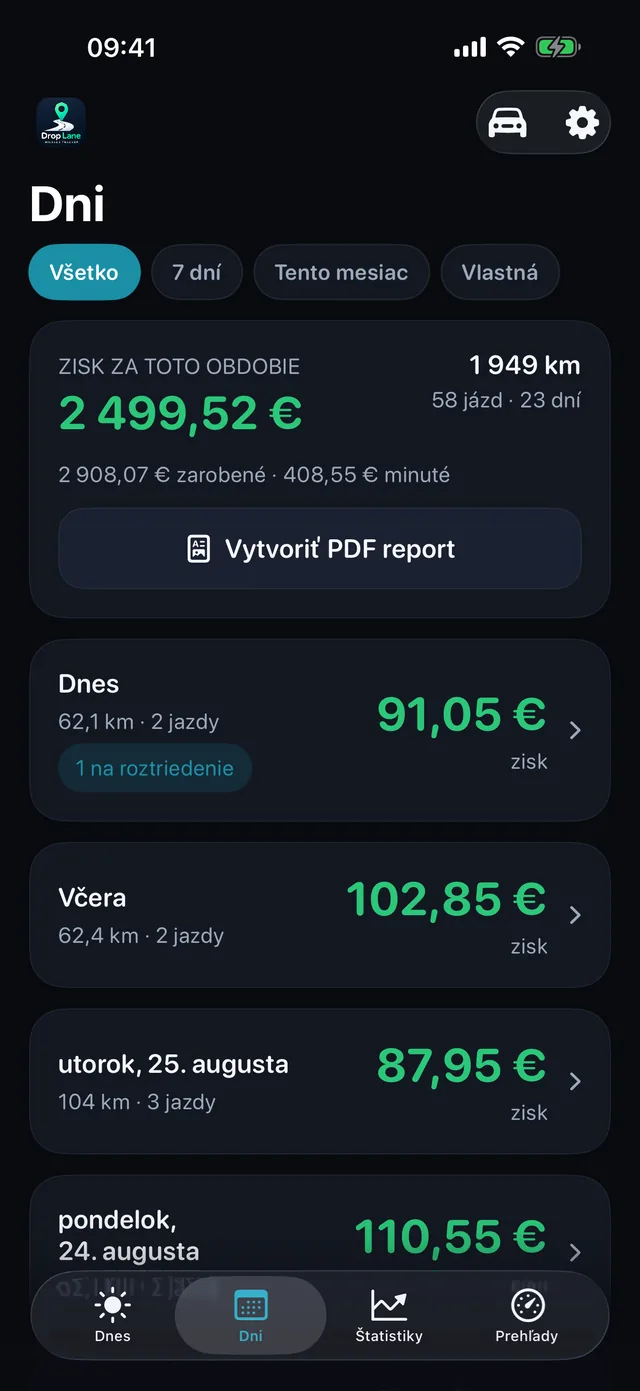 Zoznam Dni: každý pracovný deň so svojím ziskom, vzdialenosťou a počtom jázd.