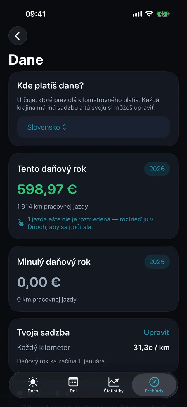 Dane — Čo sú kilometre za toto obdobie.