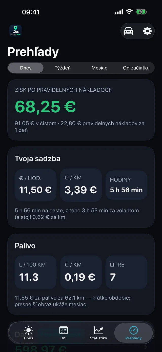 A čo naozaj zarobila hodina — 11,50 € za hodinu po nákladoch a za tým náhrada za kilometre.