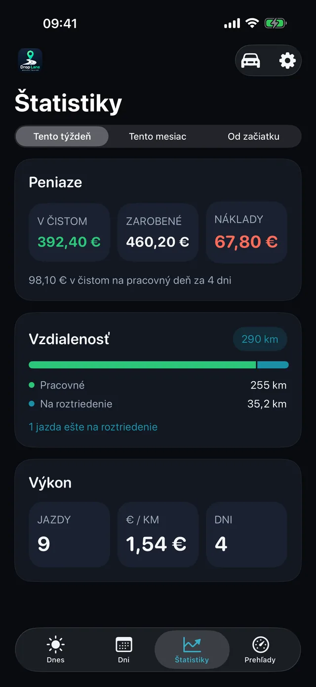 Štatistiky — Týždeň v jasných číslach.