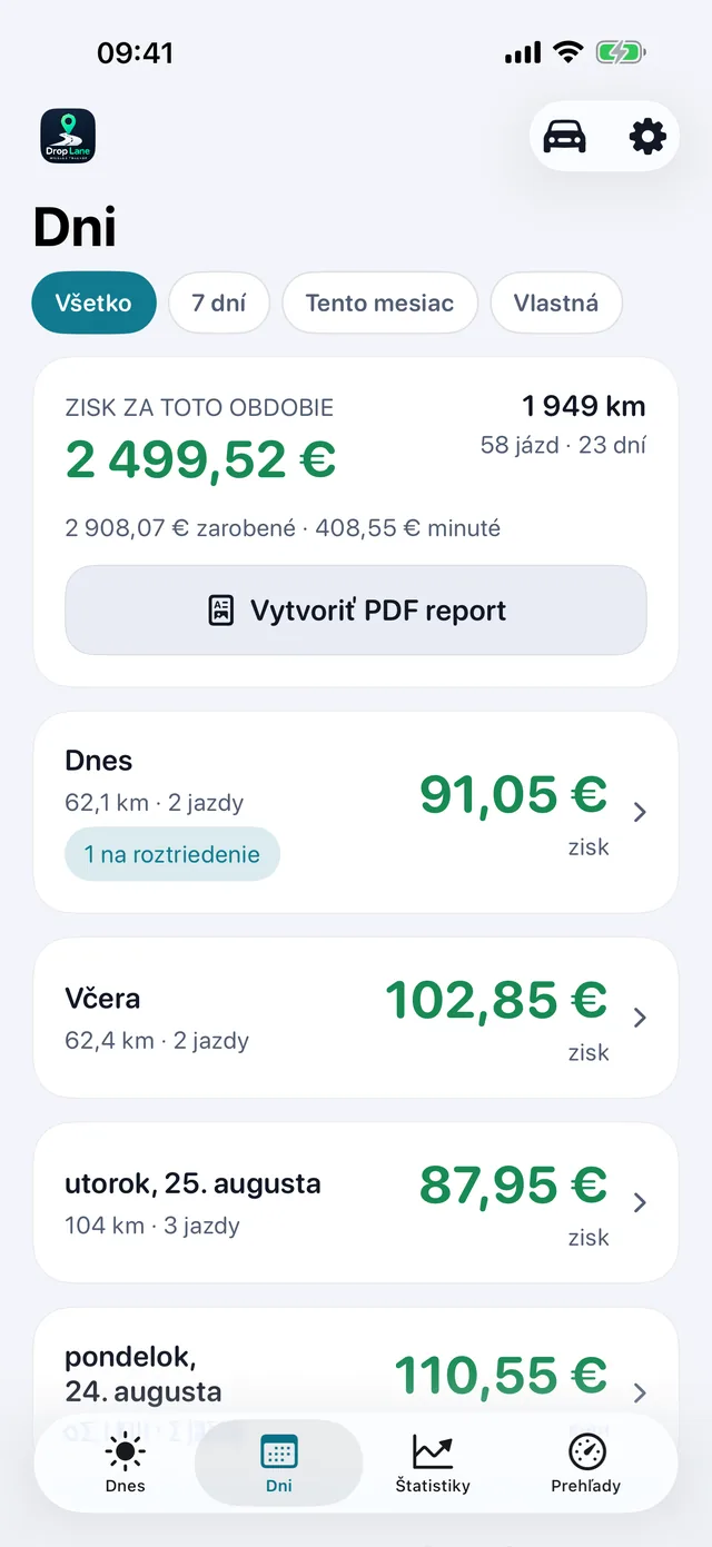 Zoznam Dni: každý pracovný deň so svojím ziskom, vzdialenosťou a počtom jázd.