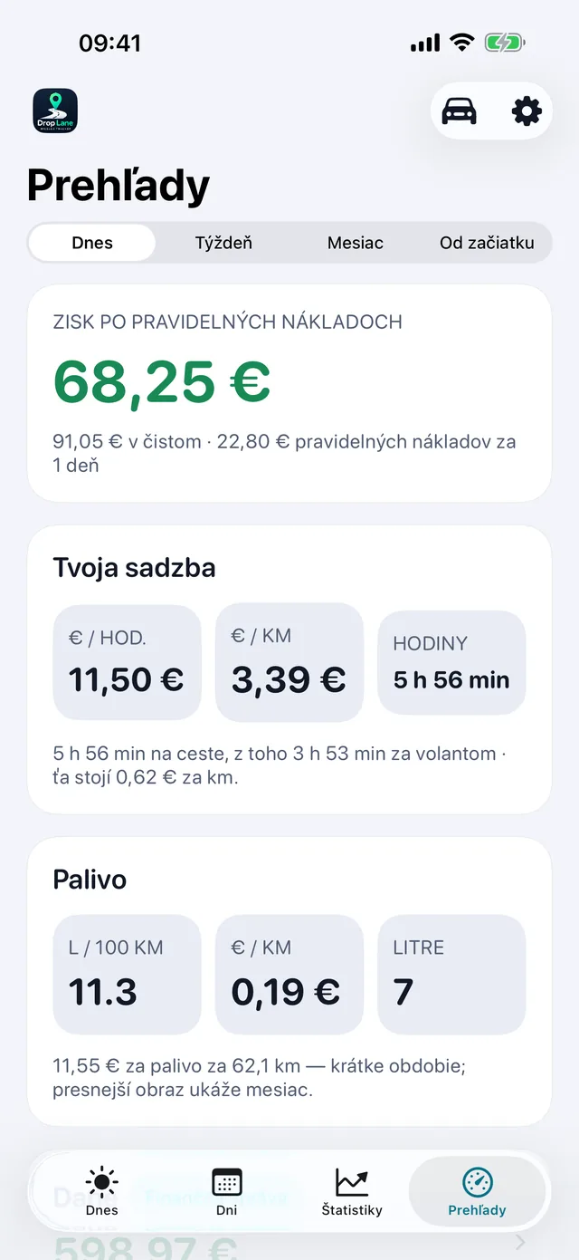 A čo naozaj zarobila hodina — 11,50 € za hodinu po nákladoch a za tým náhrada za kilometre.