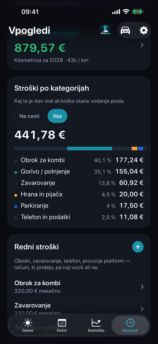 Stroški — Gorivo, hrana, parkiranje, cestnina.