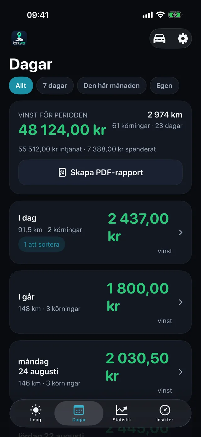 Dagar-listan: varje arbetsdag med sin vinst, sträcka och antal körningar.