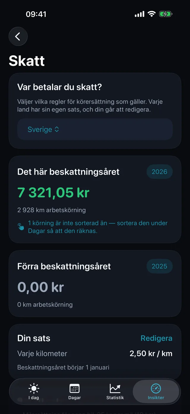 Skatt — Vad periodens kilometer är värda.