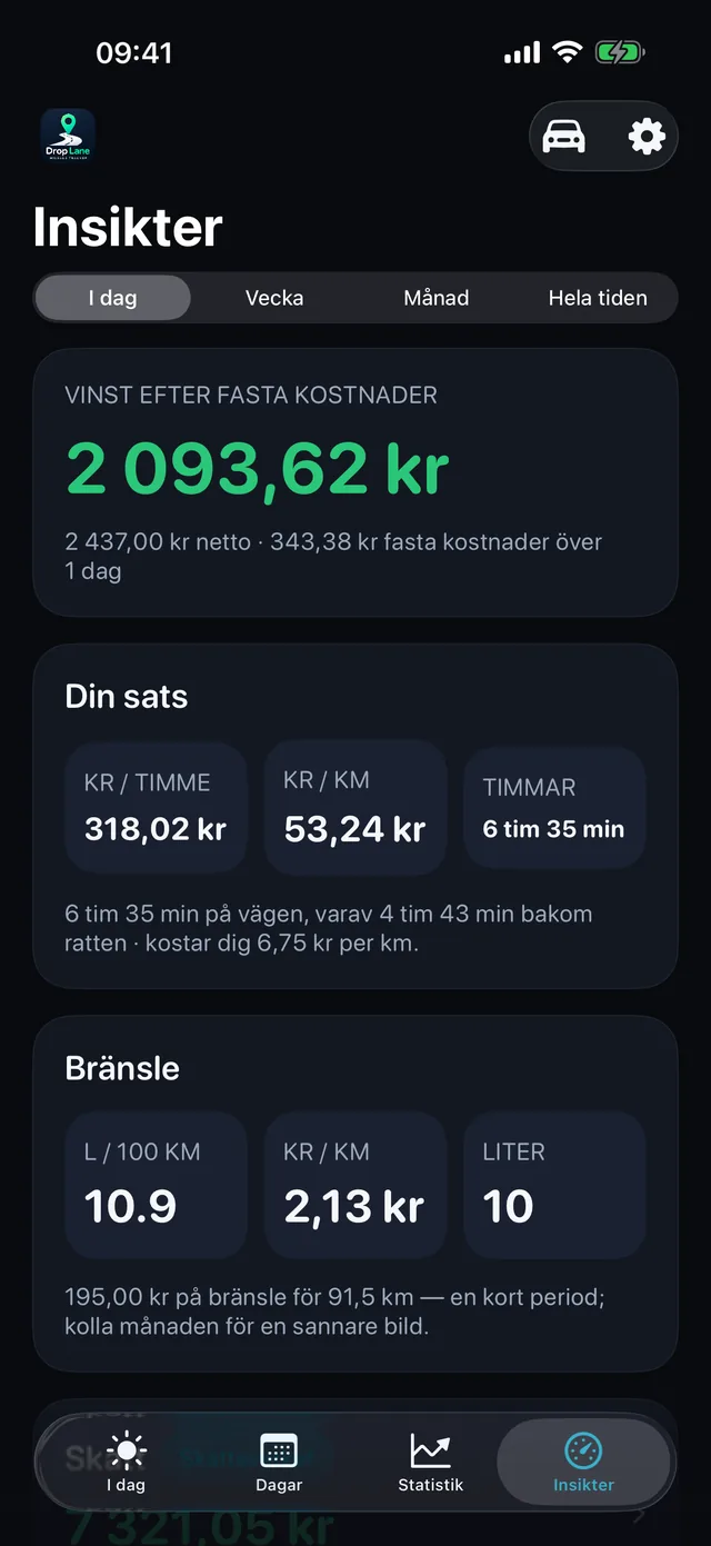 Och vad timmen faktiskt gav — 318,02 kr i timmen efter kostnader, 53,24 kr per km, och körersättningen uträknad bakom.