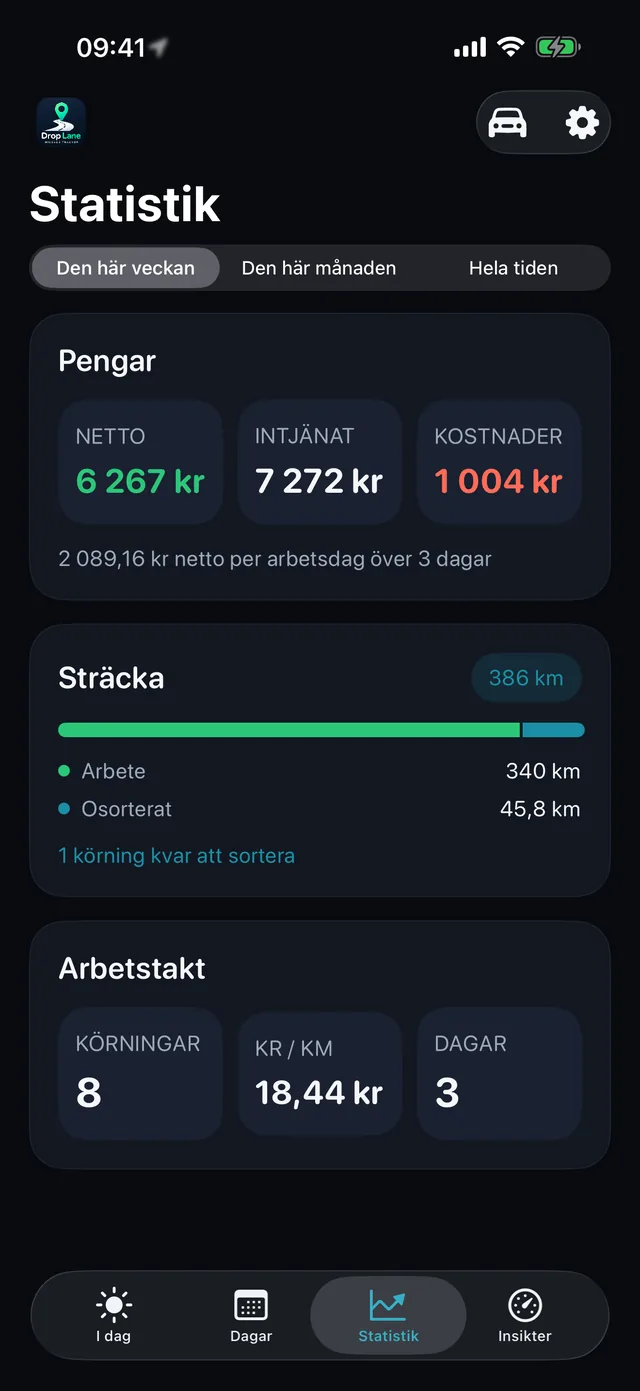 Statistik — Veckan, i klara siffror.