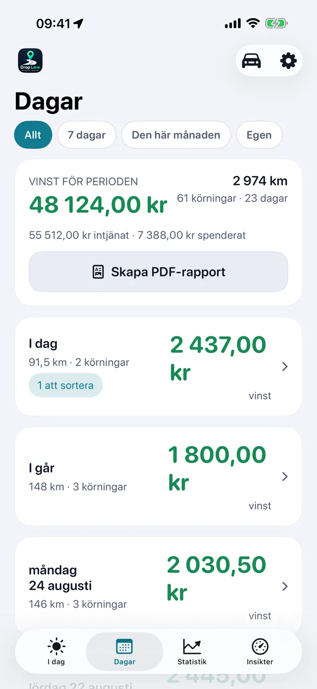 Dagar-listan: varje arbetsdag med sin vinst, sträcka och antal körningar.